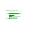 Like It or Not, More Employees Are Using Their Own Devices Download