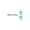 How Non-English-Speaking Countries Stack Up on English Proficiency Download