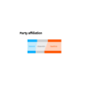 The (Mostly Republican) Politics of U.S. Boards Download