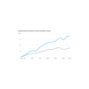 More People Work in Large Companies than Ever Before Download