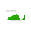 Western Middle Classes Have Been Left Out of Global Growth Download