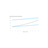 What's the Most Lucrative MBA Career? Download