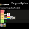 Tierlist: Die weirdesten Drogen Mythen & Urban Legends zu psychoaktiven Substanzen