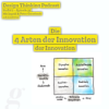 DT735: Die vier Arten der Innovation