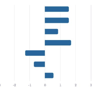 #73 - Analyse und Methode der Bedürfniserkennung im Raum