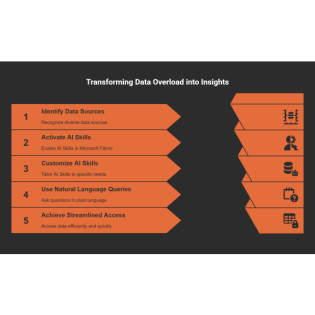 Microsoft Fabric's AI Skills No One’s Talking About