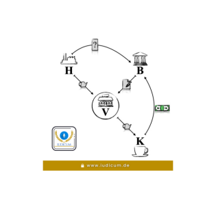 S1| Sachenrecht – Globalzession und Vorausabtretung