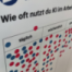 "Job-Futuromat" zeigt, wie KI-sicher Ausbildungsberufe sind